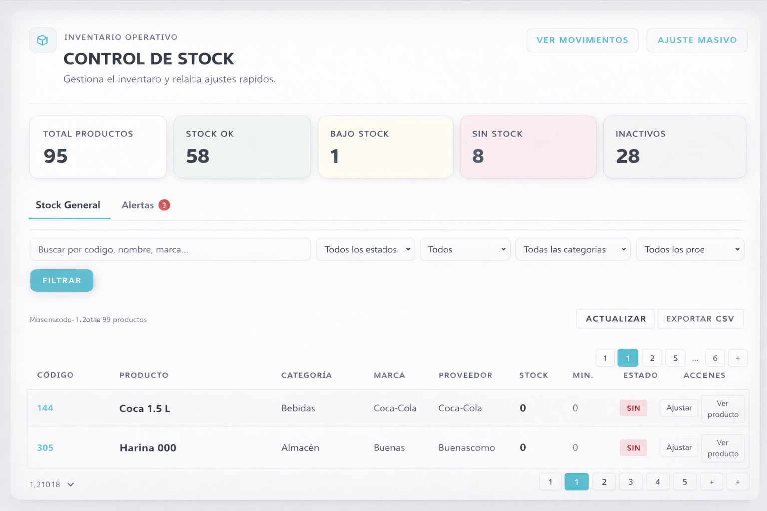 Pantalla de control de stock de FLUS con indicadores, filtros y tabla de productos