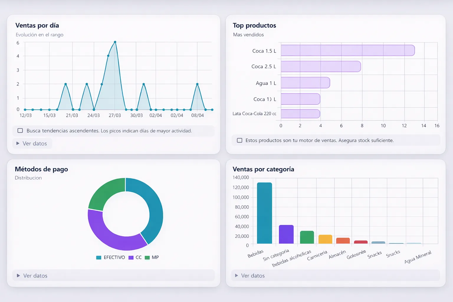 Dashboard de ventas e indicadores de FLUS para comercios