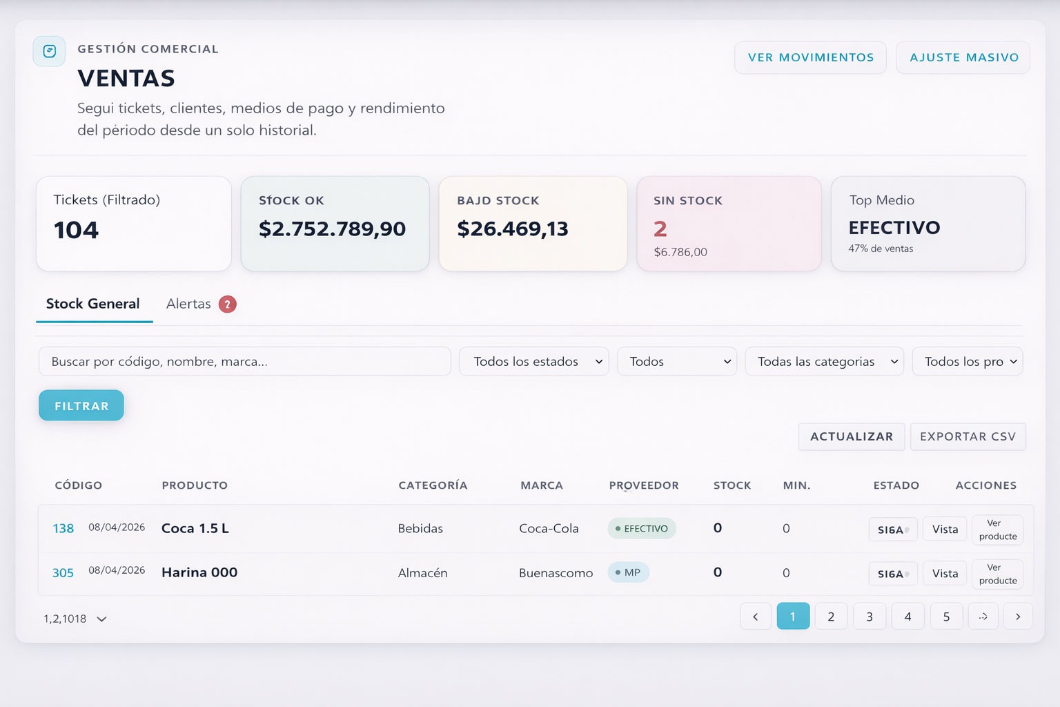 Pantalla de ventas de FLUS con indicadores, filtros y listado del historial comercial